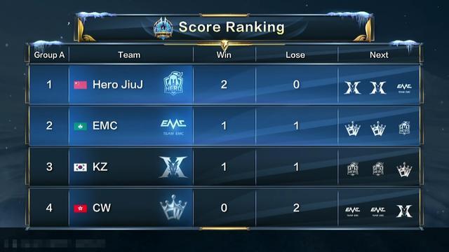 分榜的头名 分榜的头名