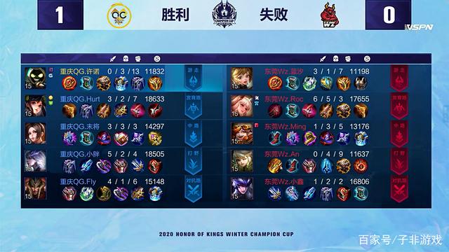 在篮球世界 在篮球世界