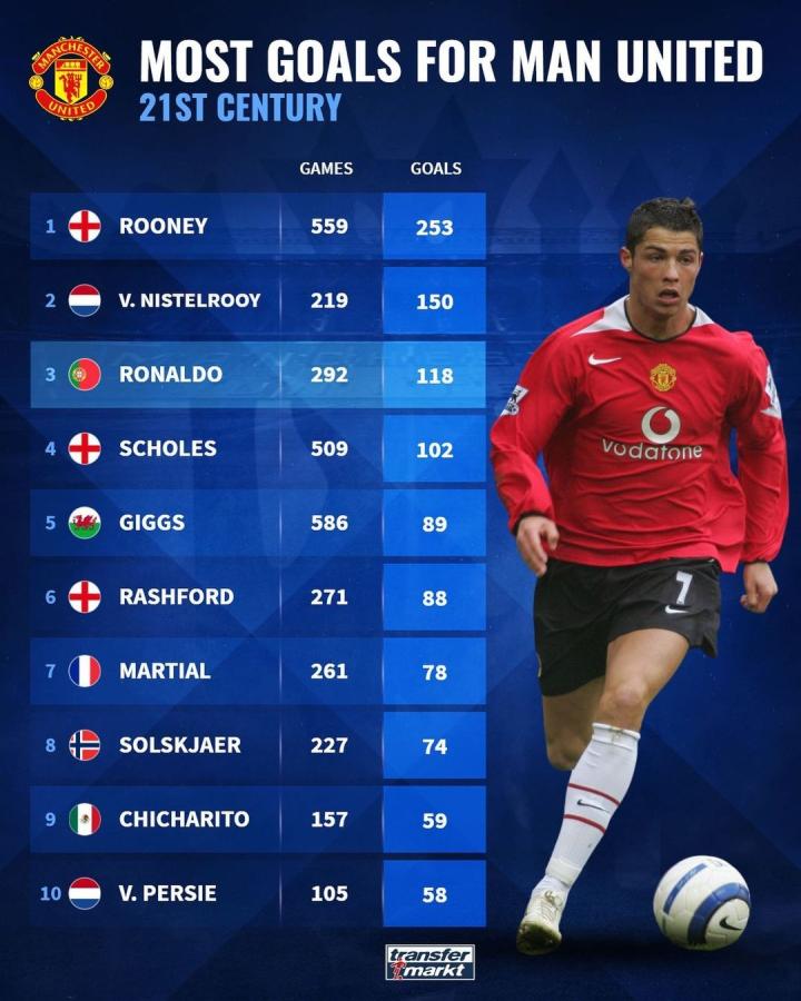 中的卓越贡 中的卓越贡